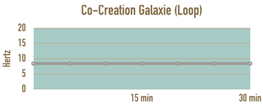 verlauf-loop-co-creation-autosuggestion